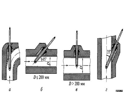 Варианты установки ртутного термометра в защитной гильзе