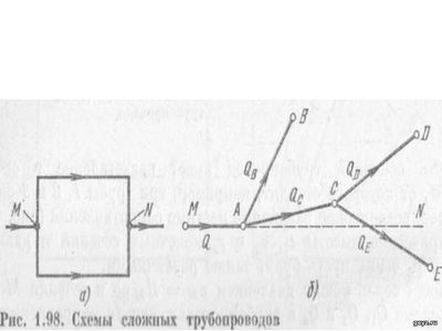 трубопровод, расчет,