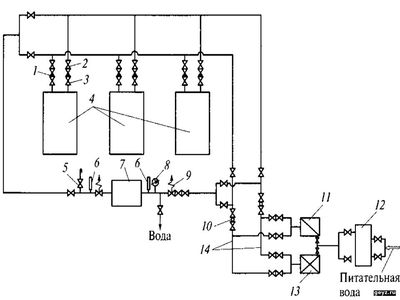 Схема питательных трубопроводов с двойными магистралями