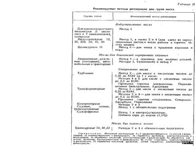 Рекомендуемые методы регенерации групп масел