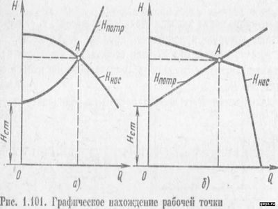 труба, трубопровод, давление, насос, жидкость,