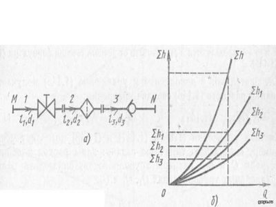 трубопровод, расчет,