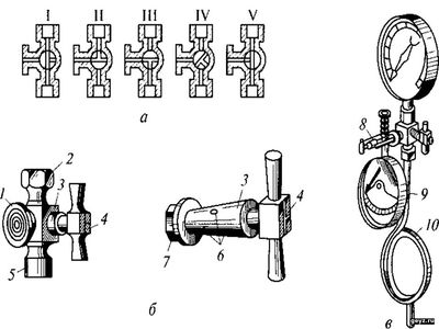 котел, давление, вентиль, задвижка, кран,