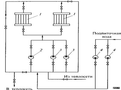 Схема присоединения питательных трубопроводов к водогрейным котлам