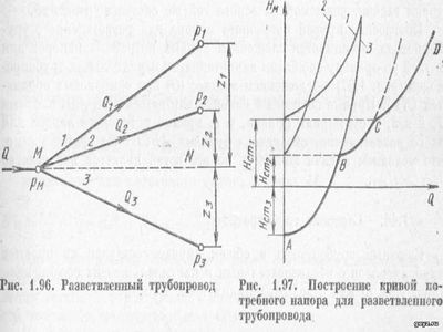 трубопровод, расчет,