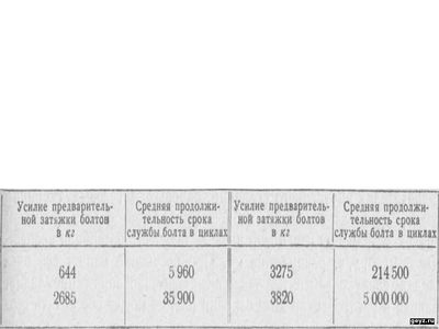 деталь, болт, усилие, формула, расчет,